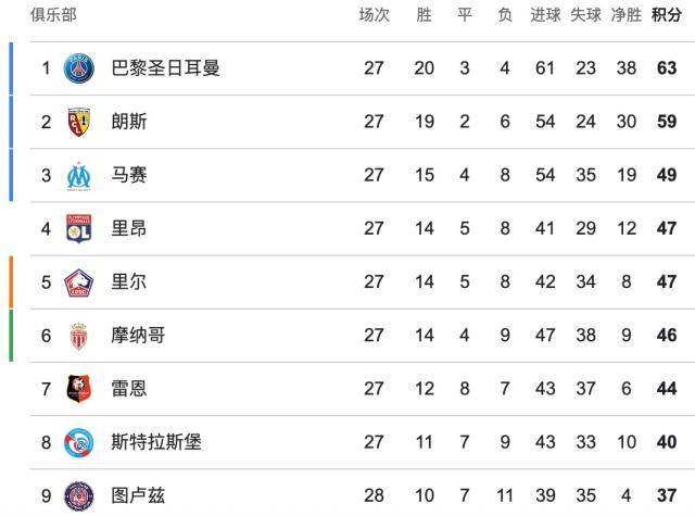 J9九游会平台-【法甲】登贝莱双响+天外飞仙,巴黎3比1图卢兹